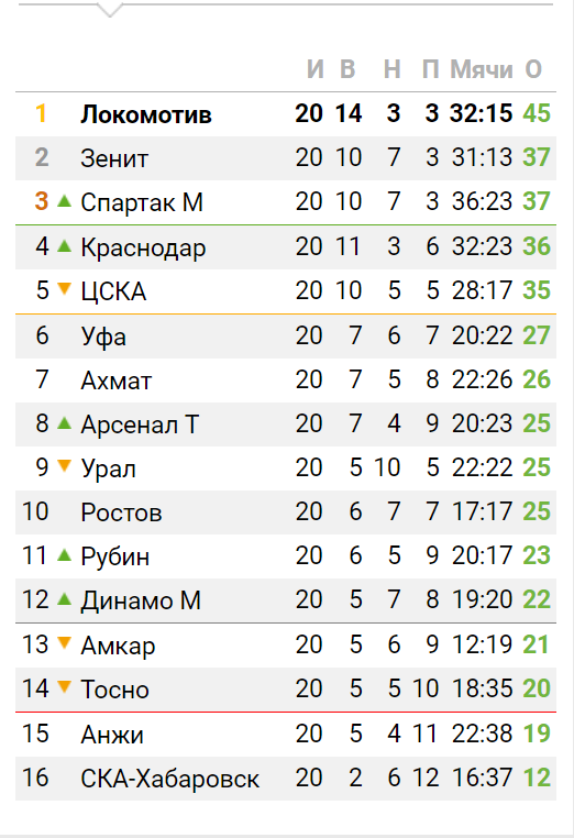 Футбольный клуб. РФПЛ,КР, ЛЧ, ЛЕ 2017-2018 ч.2