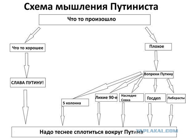 Нефти стало плохо