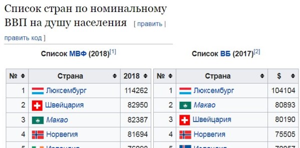 Рогозин: прежде чем лететь на Марс, надо привести в порядок Землю