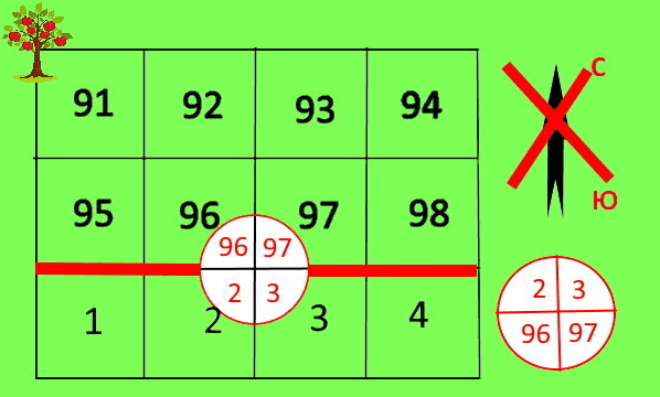 Квартальный столб - простой способ сориентироваться в лесу, о котором знает каждый лесник, но не всякий охотник