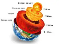 Швейцарские ученые обнаружили странное движение на глубине 2700 километров