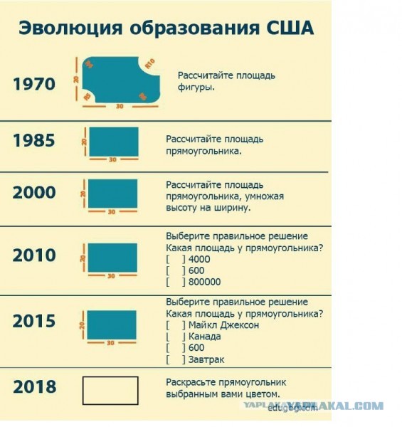 Задача "со звездочкой"