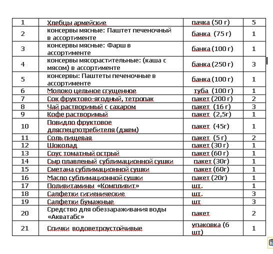 Качество армейского сухого пайка: