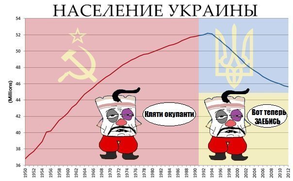 Яценюк приравнял Украину к фашистской Германии