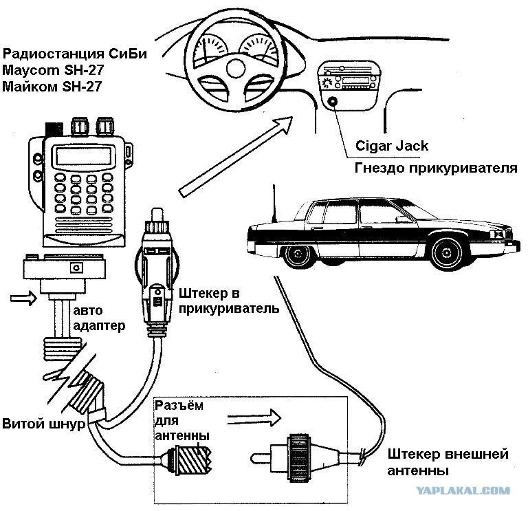 Подключение радиостанций. Схема подключения автомобильной радиостанции. Схема подключения автомобильной рации. Схема установки антенны для рации. Схема подключения автомобильного радиоприемника.