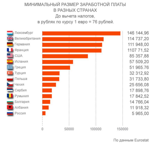 Путин повысил акцизы на бензин