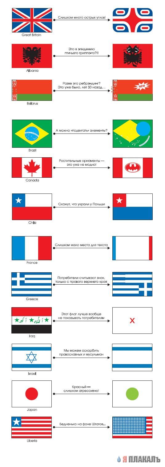 Фотожаба: Флаги Мира