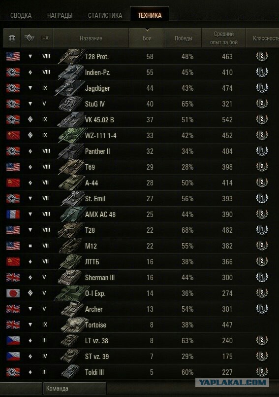 Дурной пример или продам аккаунт WoT.