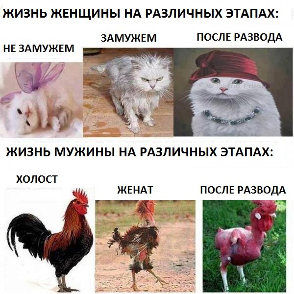 После