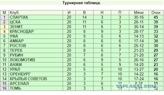 Футбольный клуб. РФПЛ,КР, ЛЧ, ЛЕ 2017-2018 ч.2