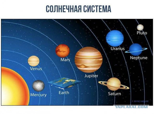 И инопланетяне существуют? Три процента россиян считают Землю плоской