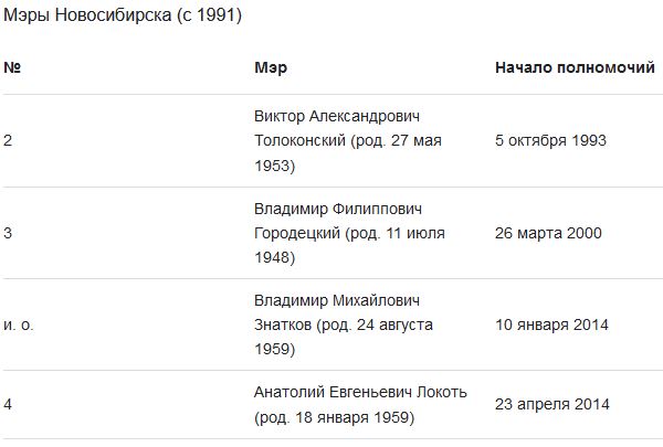 Суд в Новосибирске вынес приговор по делу о хищении 1500 квартир