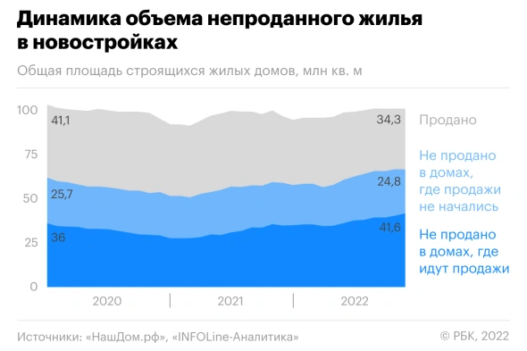 С 1 июня увеличится минимальный первоначальный взнос по ипотеке — до 20% от стоимости объекта вместо нынешних 15%