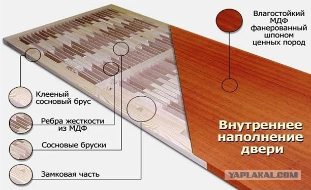 Делов то
