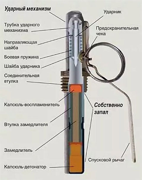 «Под огнём» (Warfare, 2025): Кровавый карнавал с пулями и безысходностью