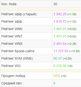Wargaming 15