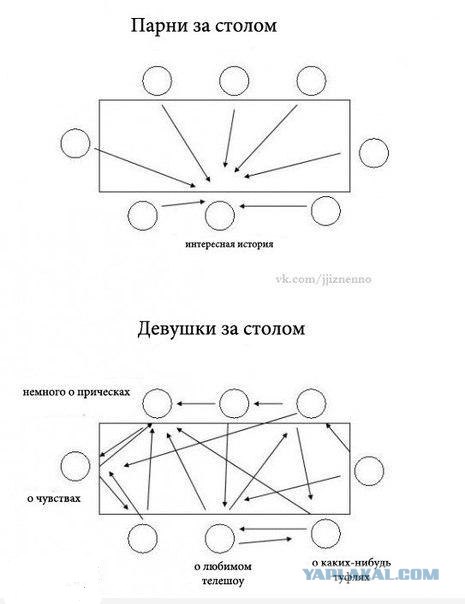 Общение