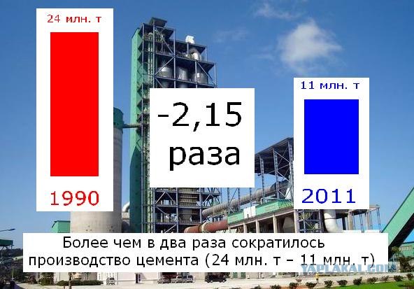 УССР vs Украина