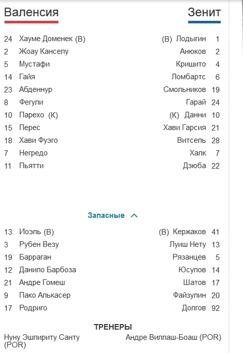 Champions League Сезон 2015/2016