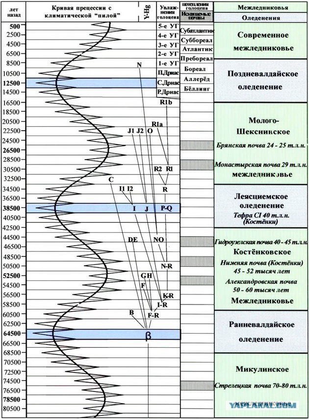 Глобальное потепление для начинающих