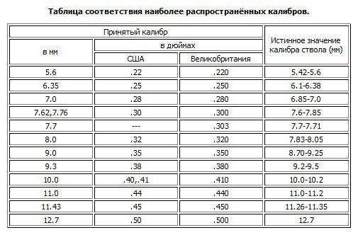 Мифический "Слонобой"