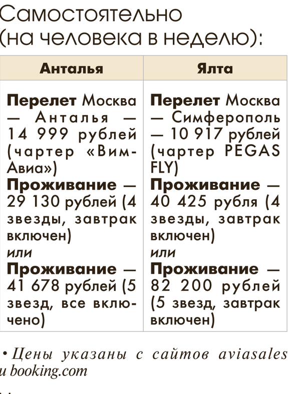 Если нет разницы, зачем платить больше?