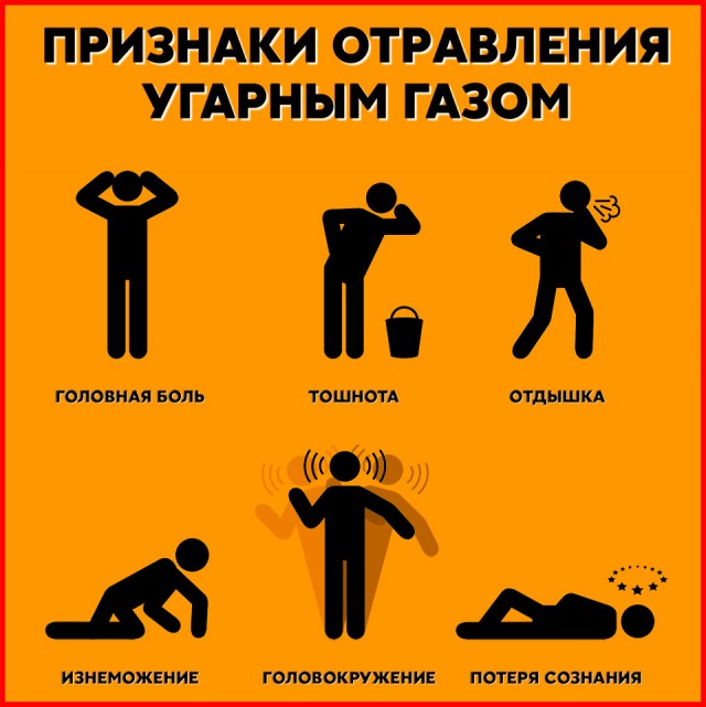 Проверяйте вентиляцию!