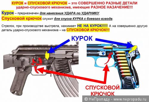 Почему реальные ковбои заряжали только 5 патронов в свои 6-зарядные револьверы?