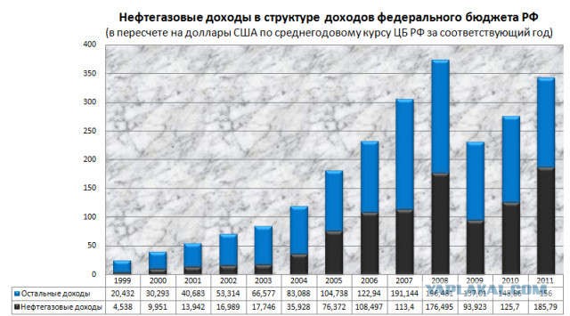 Axios: США откажутся от санкций против оператора "Северного потока — 2"