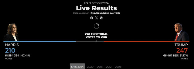 Выборы в США 2024