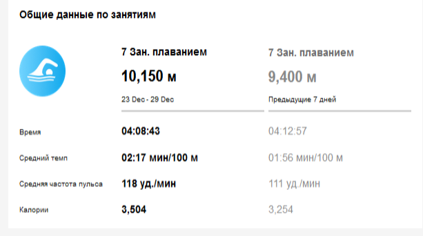 Нуштош, входим в режим хобби?