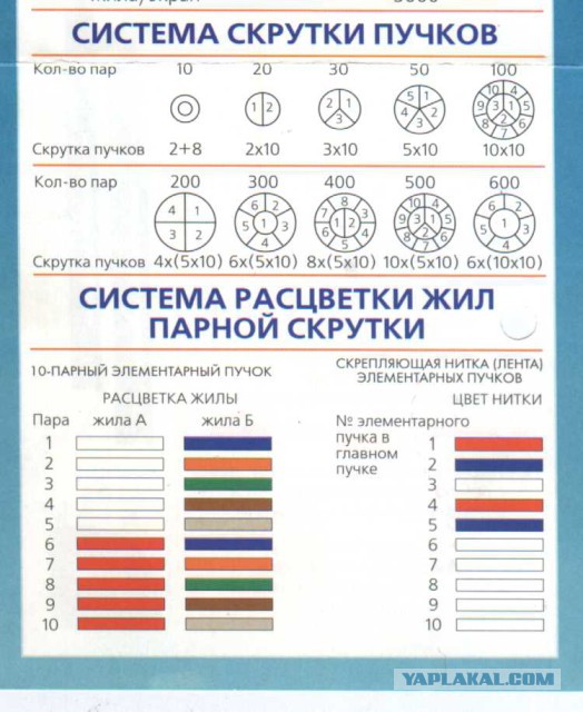 Кабель - отец всех кабелей