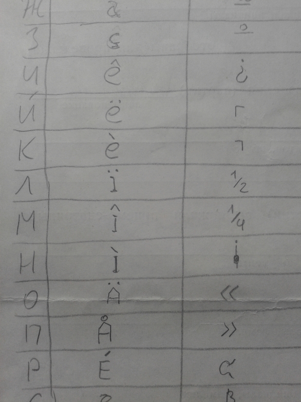 Кто-нибудь знает, как изменить кодировку текста в реферате по экономике?