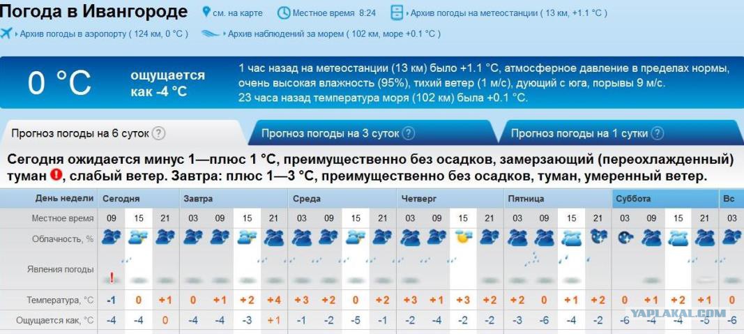 Гисметео советское на 14 дней. Погода новый Уренгой. Температура в новом Уренгое сейчас. Погода новый Уренгой сегодня. Погода Уренгой.