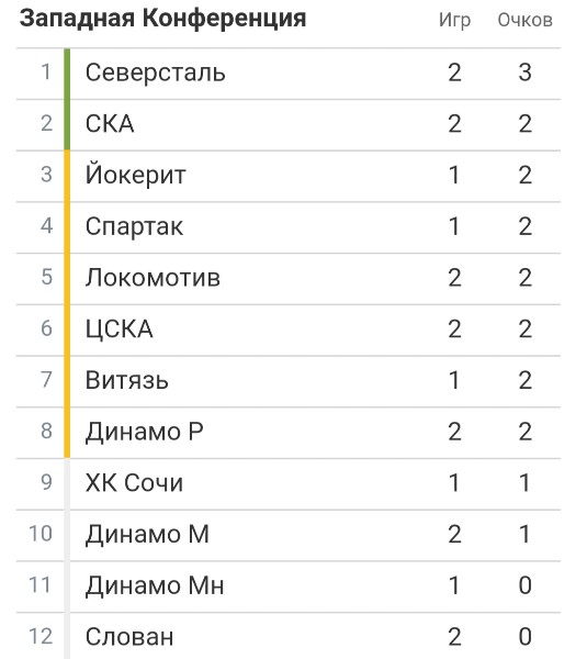 Хоккей сезон 2018-19(КХЛ, НХЛ, Сборная России, хсм и остальное) часть 1