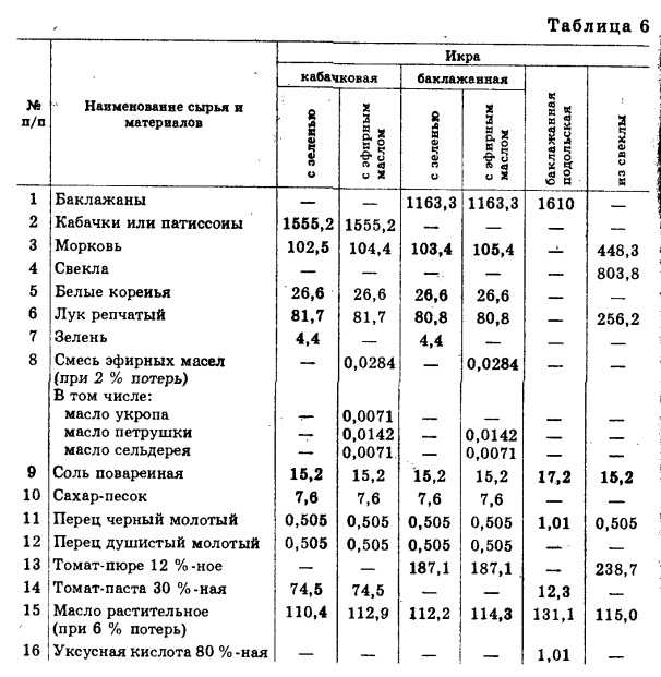 Икра заморская, баклажановая.