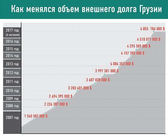 В Тбилиси проходит самый масштабный митинг с 2012 года – протестующие требуют освободить Михаила Саакашвили