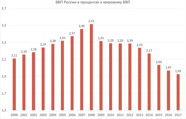 Российские войска прорвали оборону ВСУ в районе Белогоровки, форсировав Северский Донец