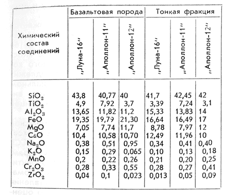 Луносрач