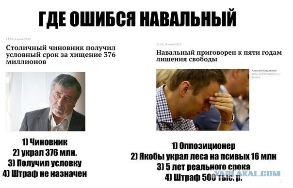 Алексей Навальный признан виновным