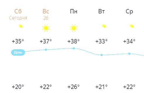 Дожди будут лить всю следующую неделю