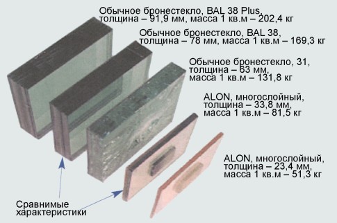 Прозрачный алюминий