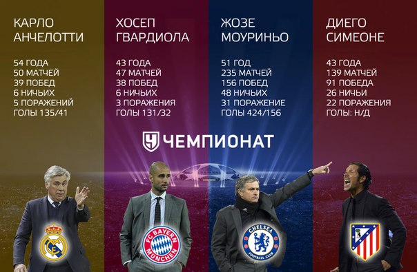 Champions League Сезон 2013/2014 Часть 2