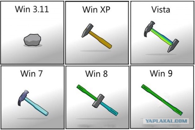 Evolution of Windows