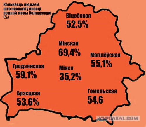 О белорусском языке