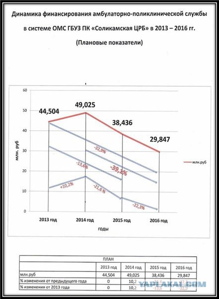 Минздрав не смог прокомментировать