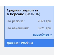 Киев ответил на ликвидацию КФО
