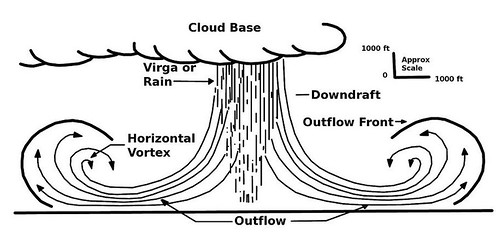 Уникальное природное явление. "Водяная бомба"