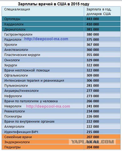 Белорус сломал ногу в США (никакой политики, просто счёт)
