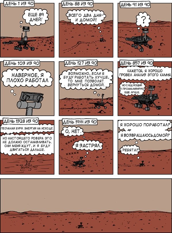 Curiosity. Пять лет на Марсе